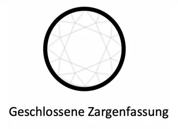 Geschlossene Zargenfassung