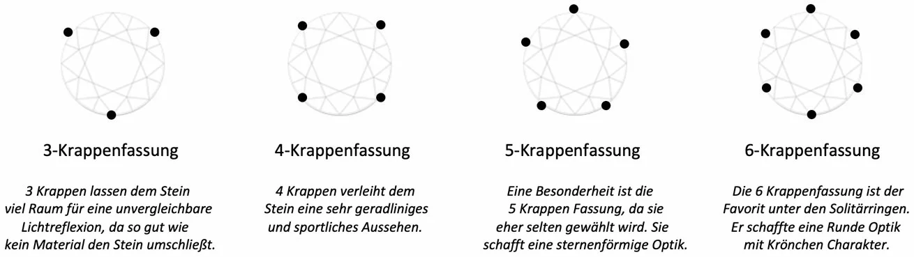 3,4,5 und 6 Krappenfassung